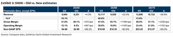 存儲龍頭齊沖新高！漲價周期全面點火 高盛翻倍上調閃迪目標價