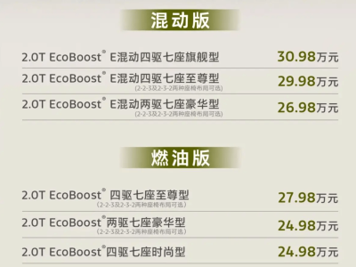 2026款福特銳界L煥新登場：增配不加價，家庭用車舒適與安全雙升級