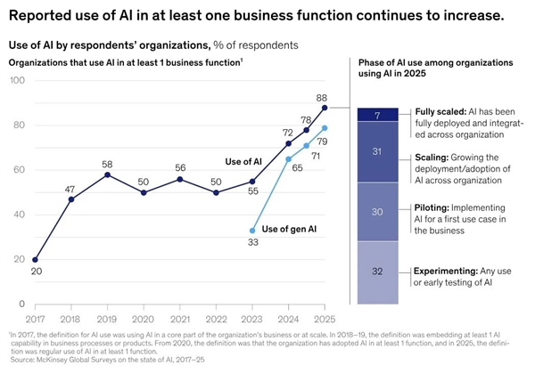 OpenAI和谷歌剛開打 夸克就擠進AI瀏覽器賽道偷家了
