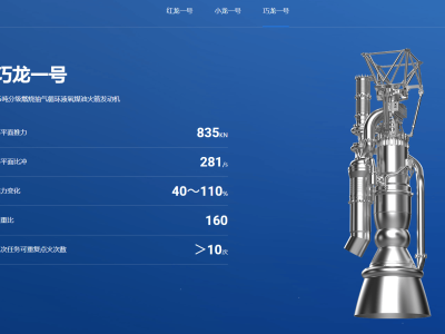 天回航天“巧龍一號”發動機完成超低工況熱試車，展現深度推力調節潛力