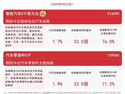 ?9月狹義乘用車零售預(yù)計(jì)達(dá)215萬(wàn)輛，新能源車滲透率或超58%引關(guān)注?
