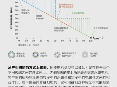 破局稀土依賴(lài)：電動(dòng)汽車(chē)無(wú)稀土電機(jī)研發(fā)的探索與希望