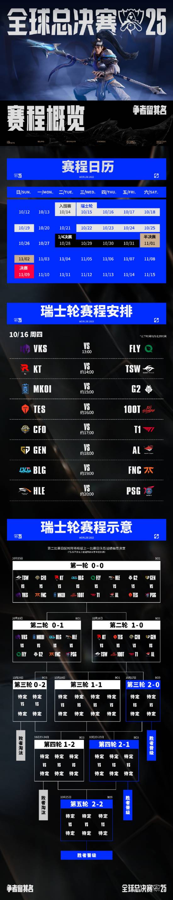 首秀翻車！BLG選手回應(yīng)爆冷輸100T：會(huì)調(diào)整狀態(tài)