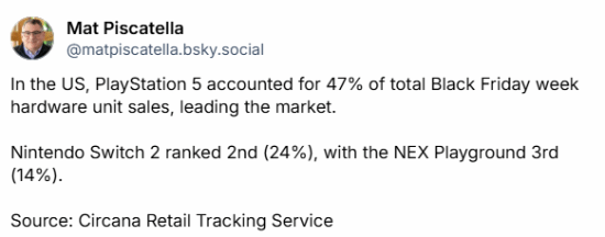 Xbox銷量不敵兒童主機？“黑五”熱銷榜僅排第四